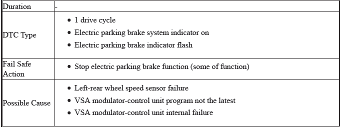 VSA System - Diagnostics